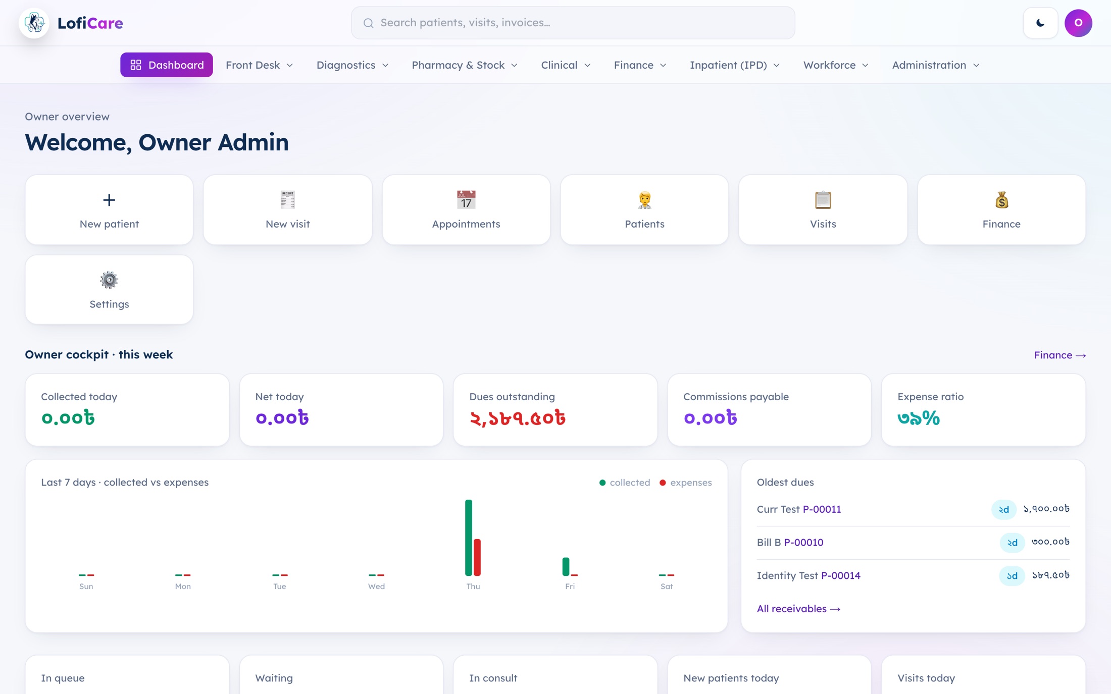 LofiCare owner dashboard — collections, dues, commissions and expense ratio